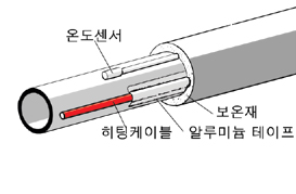 공유] 정온전선 등 히팅케이블 : 네이버 블로그