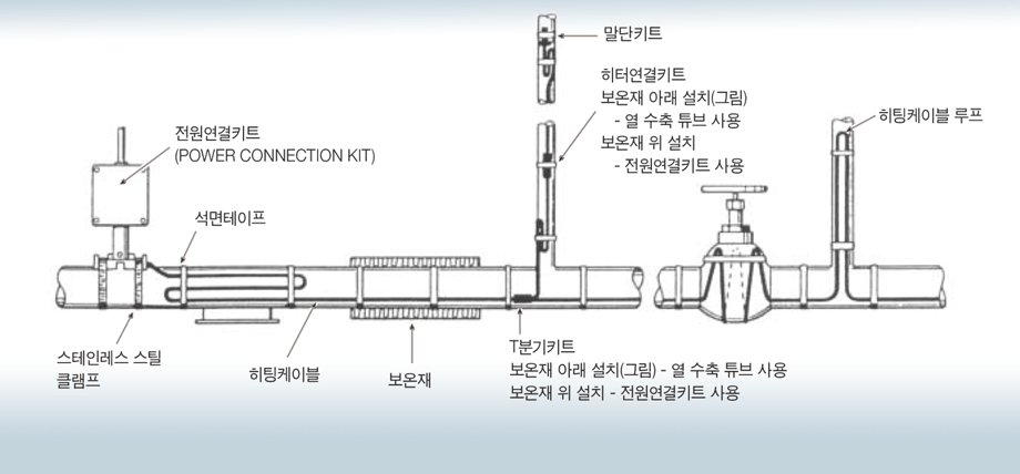 구성